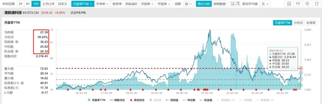 香港综合出号走势