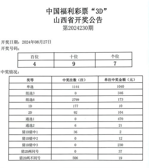 地方关注 第230页