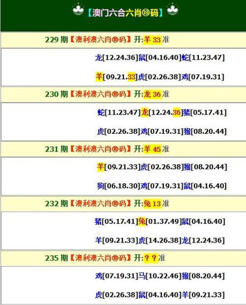 地方关注 第209页