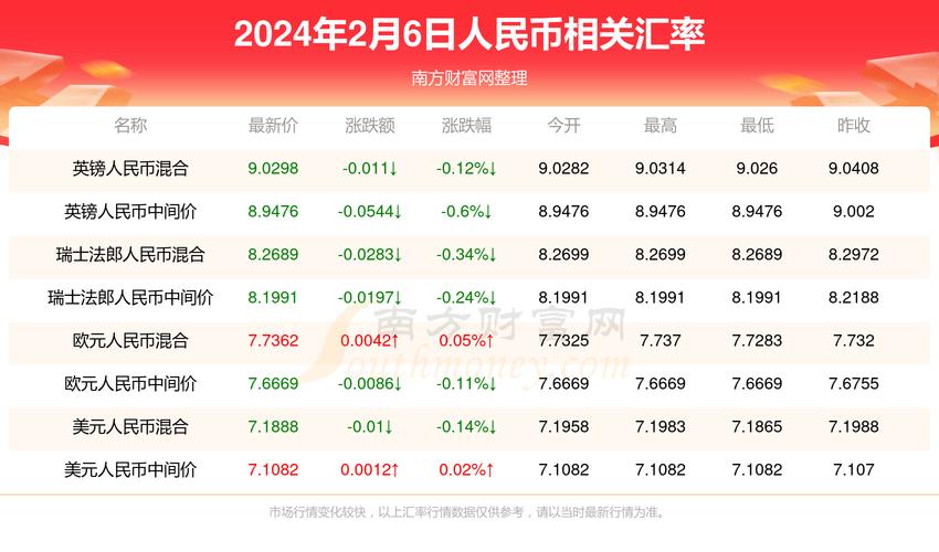 地方关注 第171页