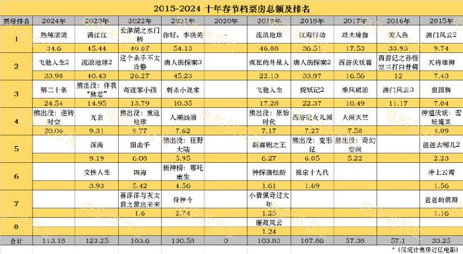 2021年春节电影排行榜