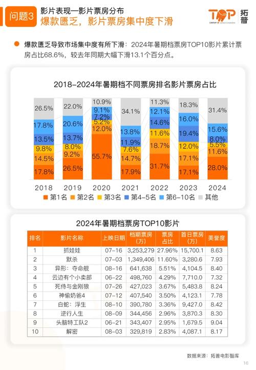 6月份电影票房排行榜