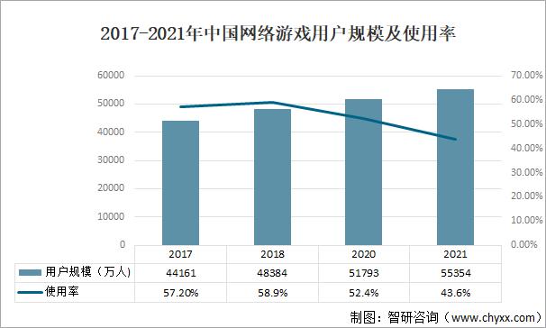 2022新的网络游戏