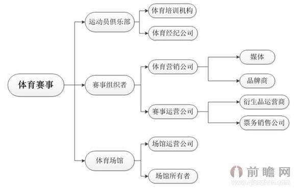 香港澳门