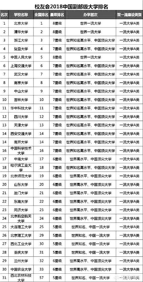 2025新澳门天天开奖记录图片及价格表和32所新大学来了与32所新大学来了多少学生