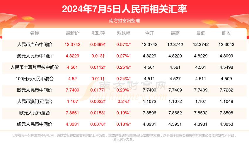 2025新澳门天天开奖结果和免签朋友圈再增5国与新增免签国