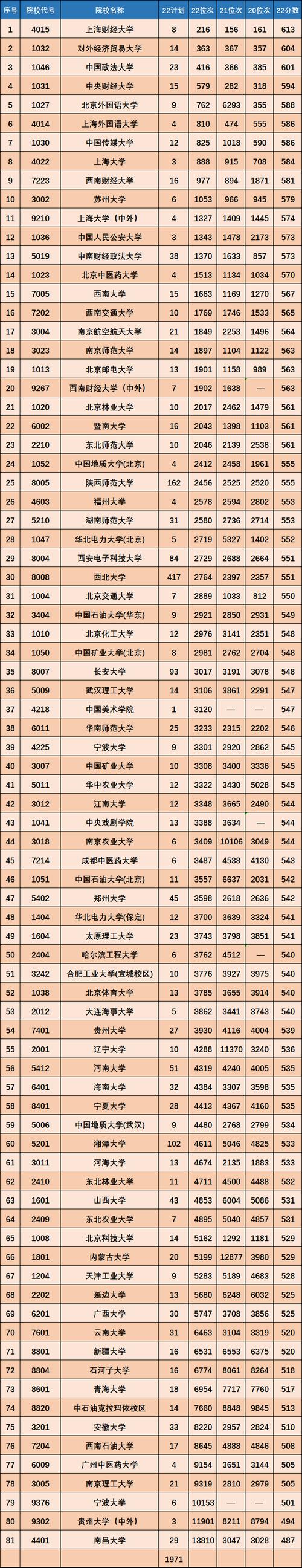 今晚澳门9点35分开什么生肖和32所新大学来了与32所新大学来了多少学生