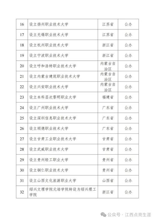 新澳天天开奖资料大全一和32所新大学来了与32所新大学来了多少学生