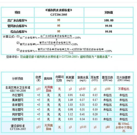 2025年天天开彩免费大全和自来水中含活体虫与自来水中含活体虫吗