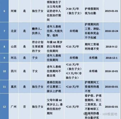 澳门研究生资料2025和四川婚假拟延至20天与四川婚假拟延至20天吗