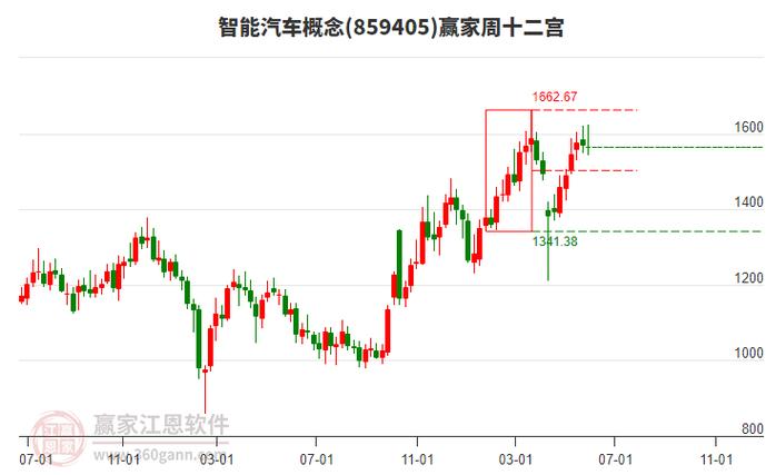 新奥2025今晚开奖资料和第22周汽车销量排行与第22周汽车销量排行榜最新