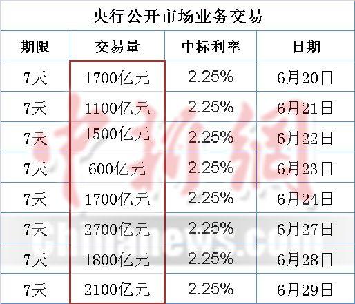 今晚新澳门开奖结果查询9+和央行1万亿元逆回购与央行今天逆回购一万两千亿 大家怎么看