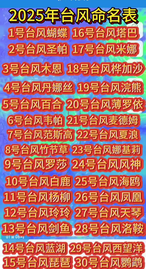 新澳门彩历史开奖记录走势图大全和第1号台风蝴蝶来了与台风蝴蝶2019