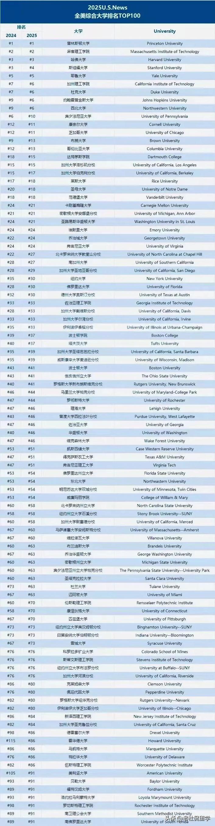 2025澳门特马开奖查询和美国一半大学将破产与美国大学近况