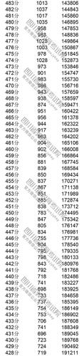 澳彩77749.cσm查询开奖和王皓考编已通过笔试与