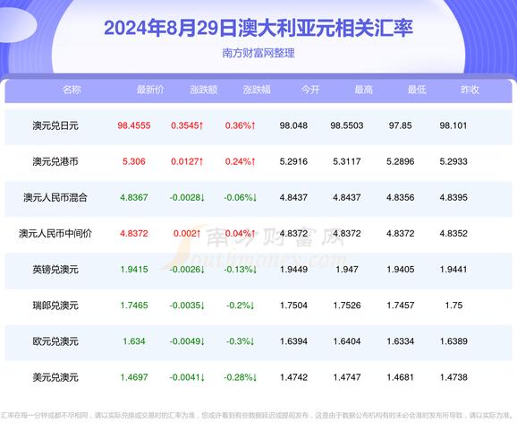 新奥天天开奖资料大全600tkm和河道现大量成扎钞票与河道惊现大量现金