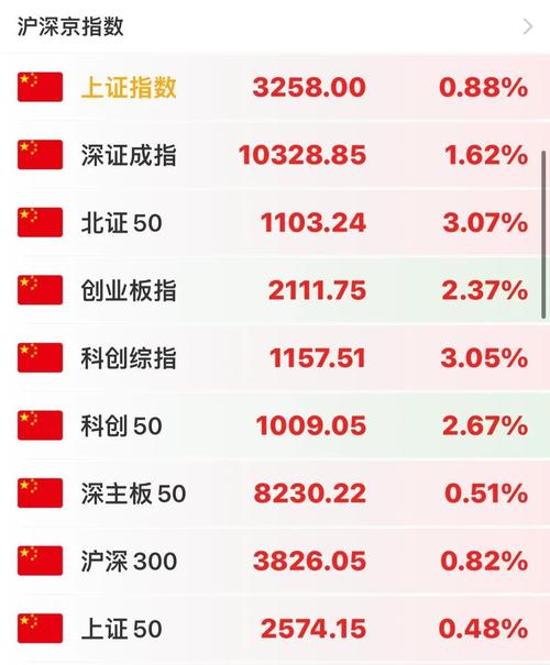 2025新澳门黄大仙和A股放量1955亿与a股 放量